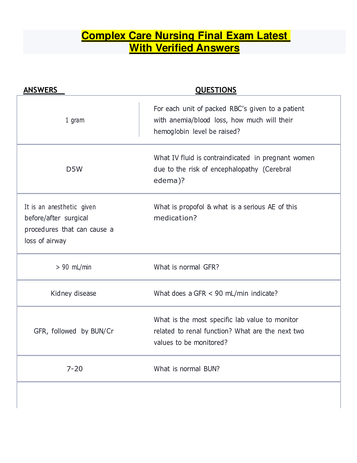 Preview image for Complex Care Nursing Final Exam Latest  With Verified Answers
